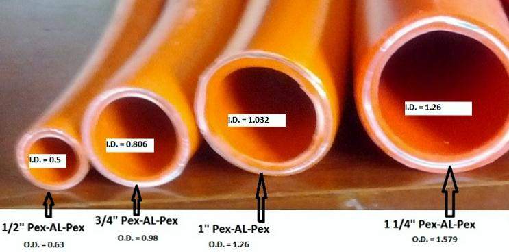 HeatMaster RhinoFlex Foam Insulated Underground Pex Pipe